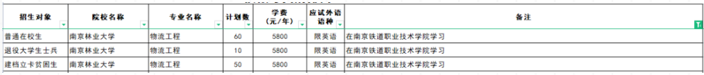 江苏专转本联合培养可以报考哪些学校