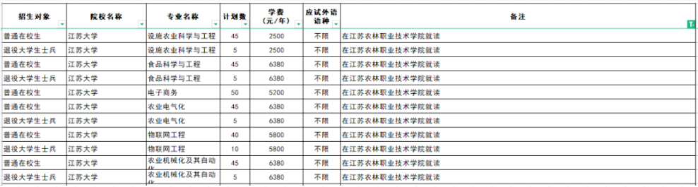 江苏专转本联合培养可以报考哪些学校