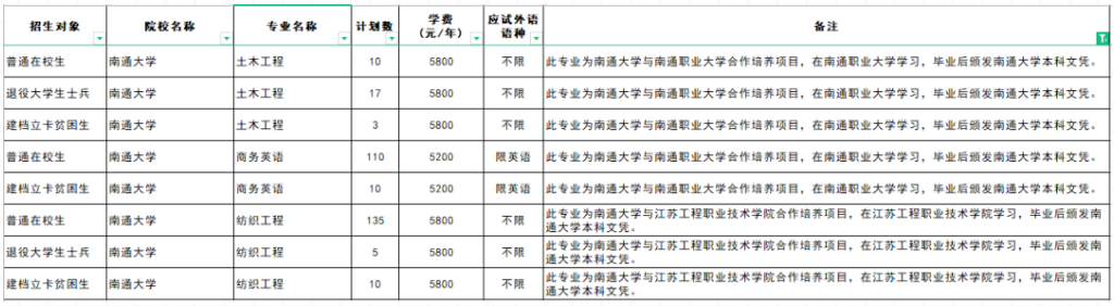 江苏专转本联合培养可以报考哪些学校