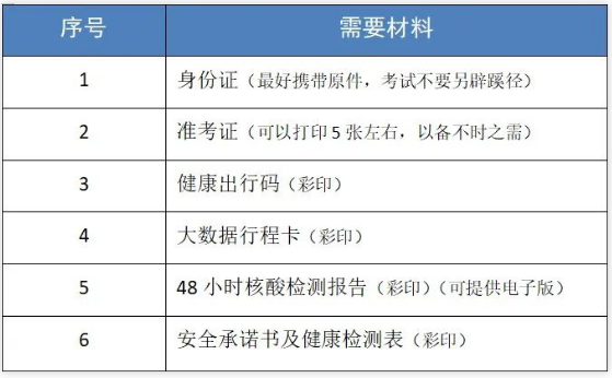 甘肃专升本考试需要带什么