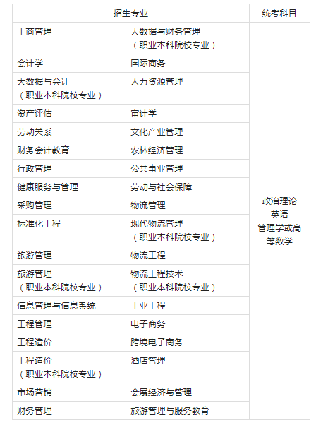广东普通专升本管理学备考方法