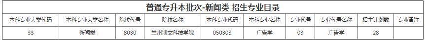 甘肃专升本院校招生计划及专业