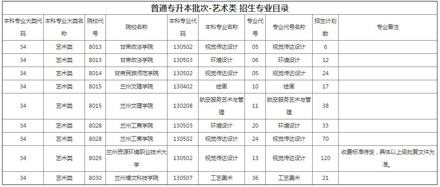 甘肃专升本院校招生计划及专业