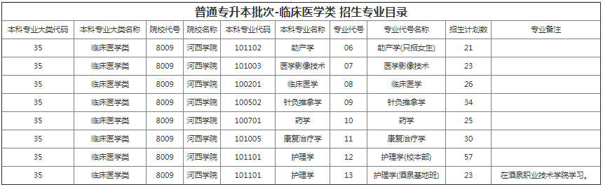 甘肃专升本院校招生计划及专业