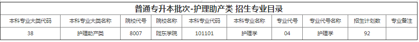 甘肃专升本院校招生计划及专业