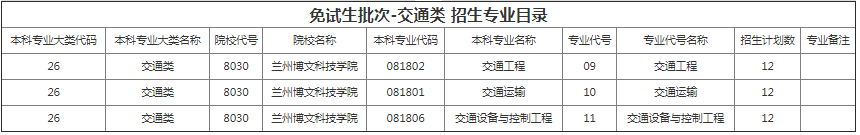 甘肃专升本院校招生计划及专业
