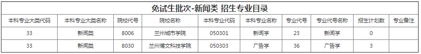 甘肃专升本院校招生计划及专业