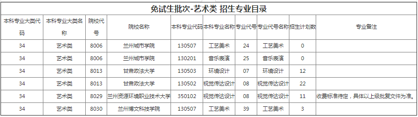 甘肃专升本院校招生计划及专业