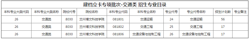 甘肃专升本院校招生计划及专业