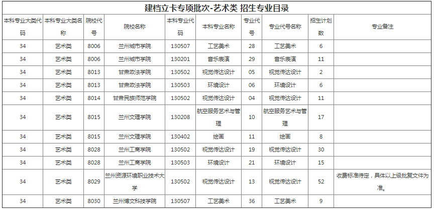 甘肃专升本院校招生计划及专业