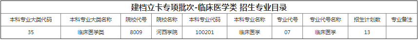 甘肃专升本院校招生计划及专业