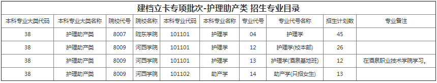 甘肃专升本院校招生计划及专业