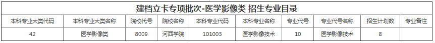甘肃专升本院校招生计划及专业