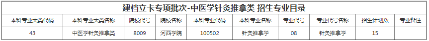 甘肃专升本院校招生计划及专业