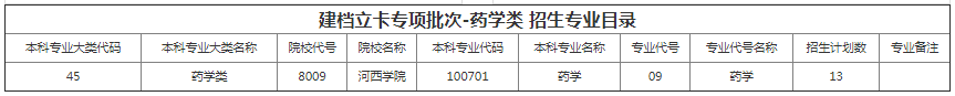 甘肃专升本院校招生计划及专业