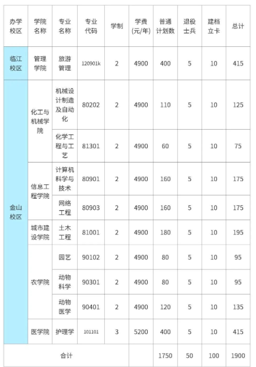 2022辽东学院专升本招生专业就读校区安排