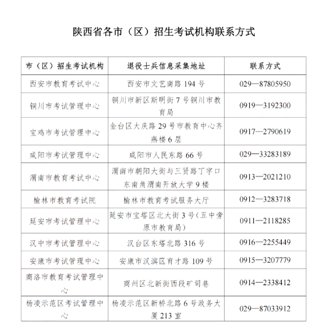 2022陕西专升本各考区联系方式