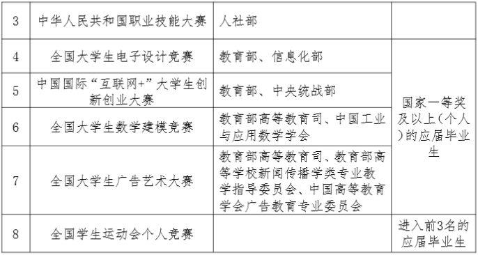兰州资源环境职业技术大学专升本学费