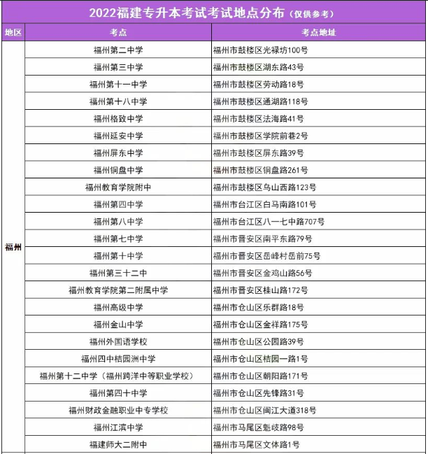 福建专升本福州考点