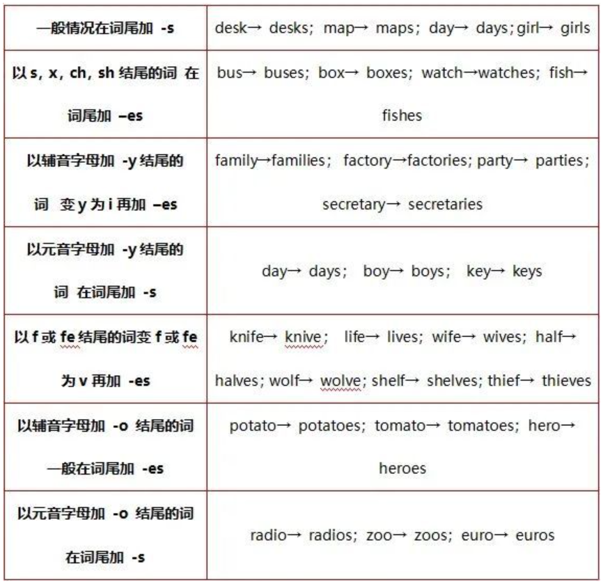 专升本英语名词历年考点更新
