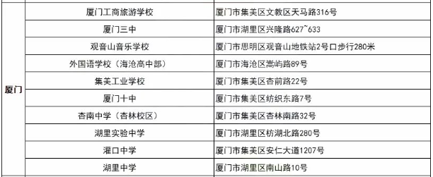 专升本厦门考点