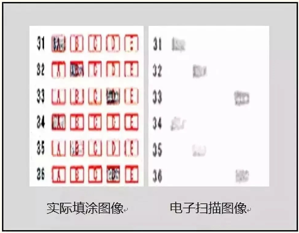 专升本考试答题中常见的错误及应对措施