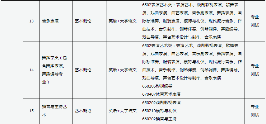 山西书法专升本属于什么类别