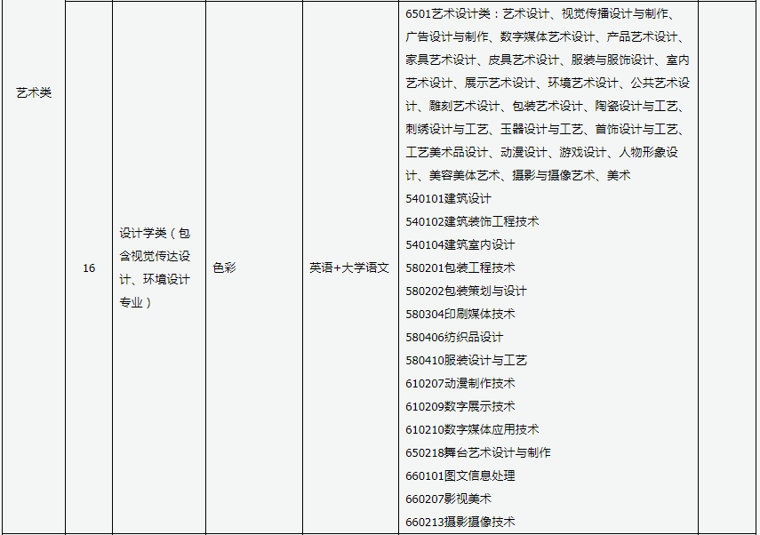 山西书法专升本属于什么类别
