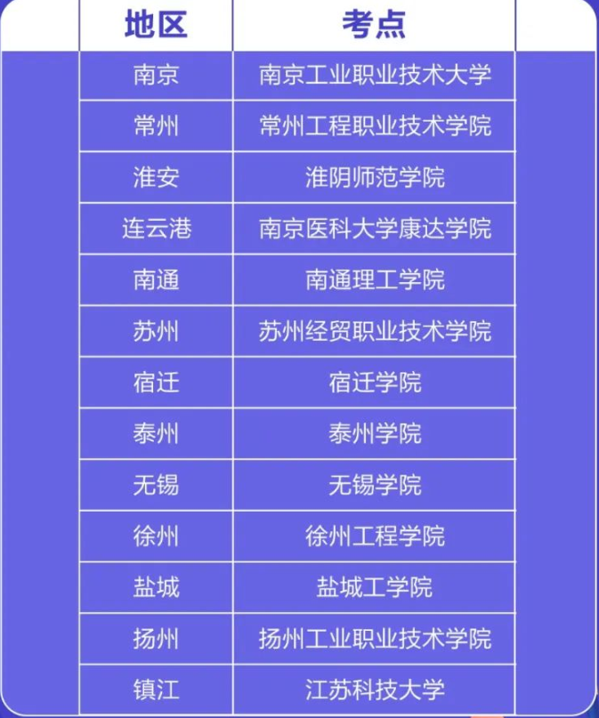 　　2022年江苏三年制专转本考试地点