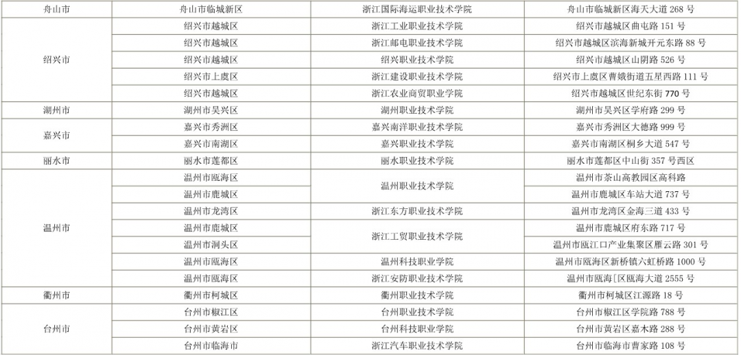2022浙江专升本各地区考点及地址分布