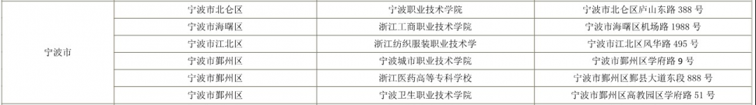 2022年浙江专升本宁波市考试地点