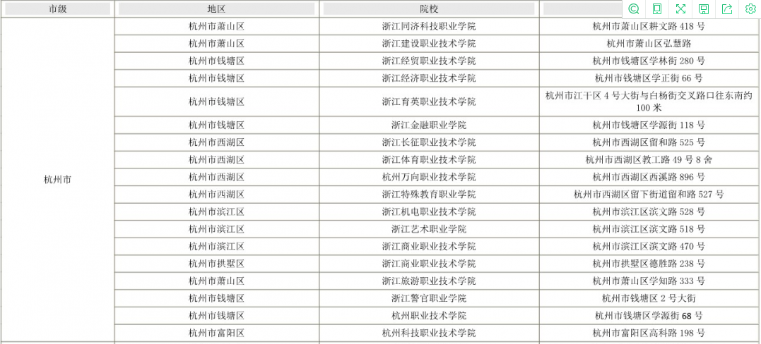 2022年浙江专升本杭州市考点分布