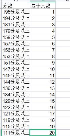 宁夏专升本一分一段表怎么看