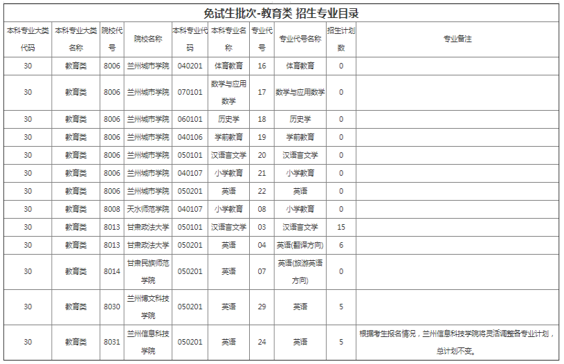专升本教育类报考院校