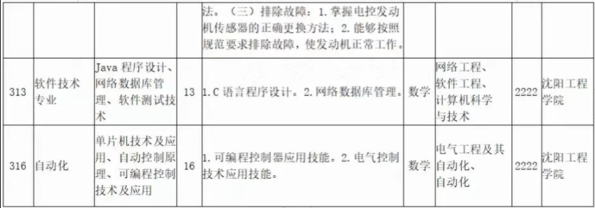 2022年辽宁科技大学专升本专业课考试科目对照表