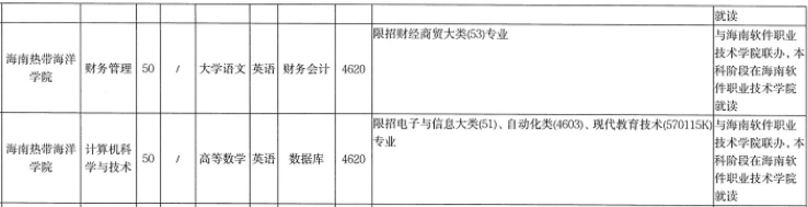 海南热带海洋学院专升本在哪里就读