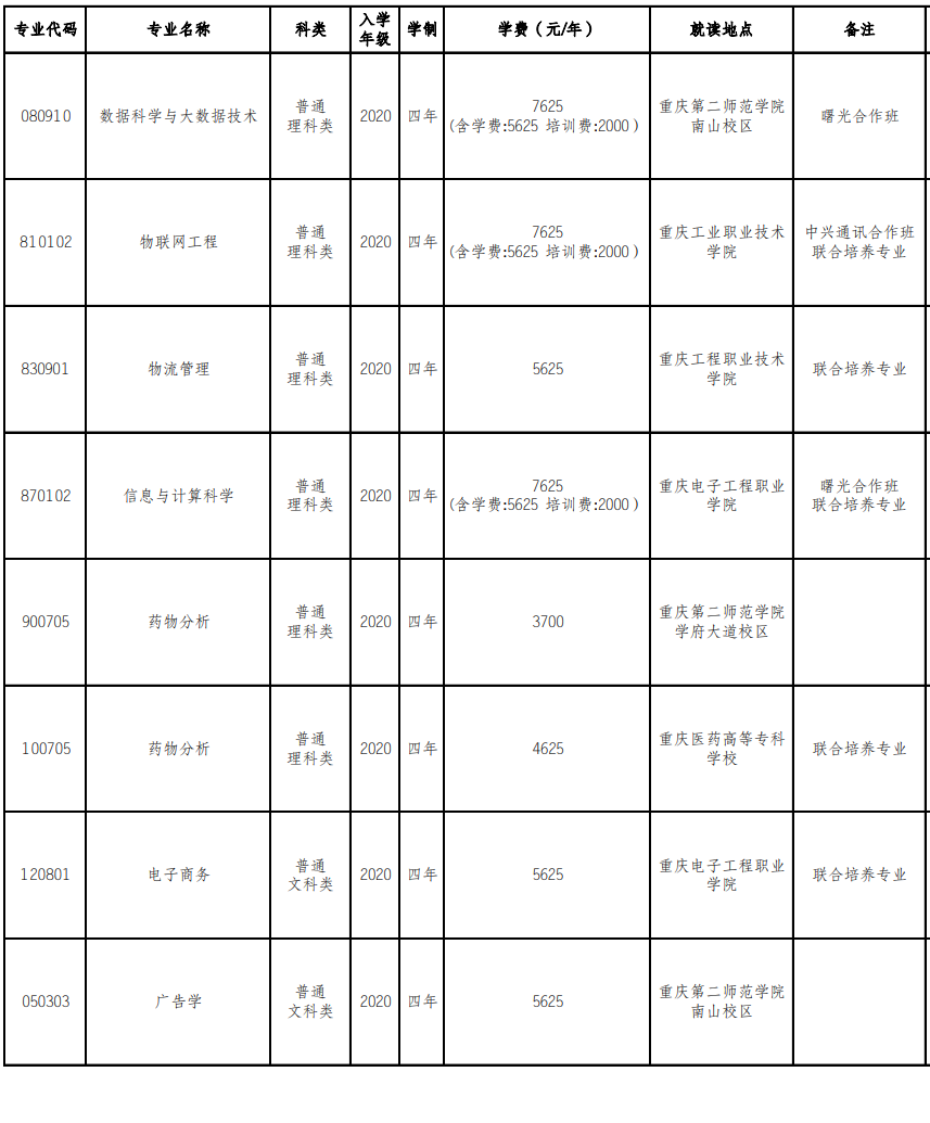 重庆第二师范学院专升本校区