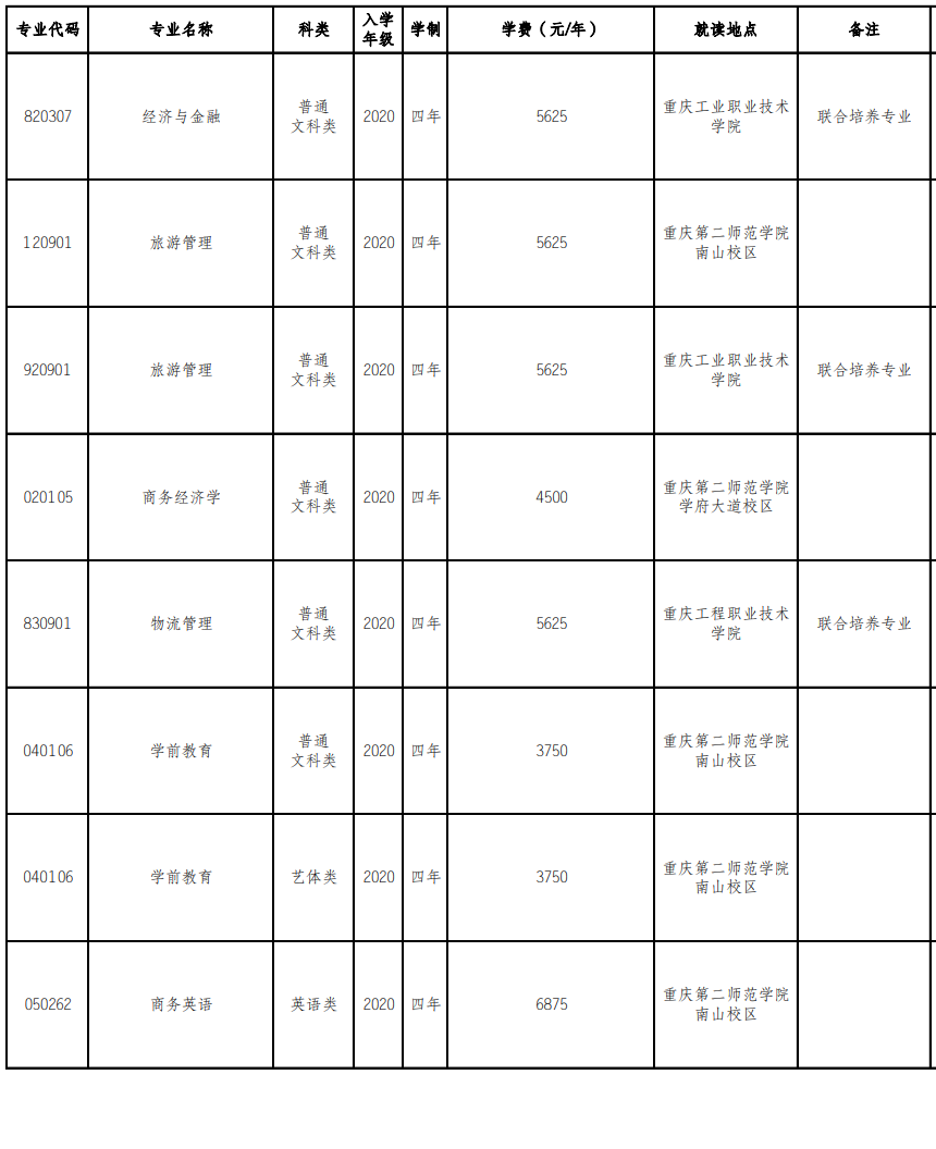 重庆第二师范学院专升本校区