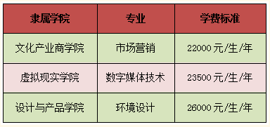 吉林动画学院2022年专升本招生计划