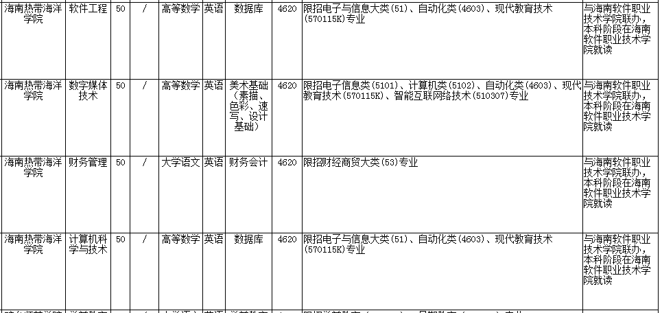海南热带海洋学院专升本考试科目