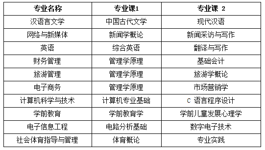 安徽师范大学专升本考试科目