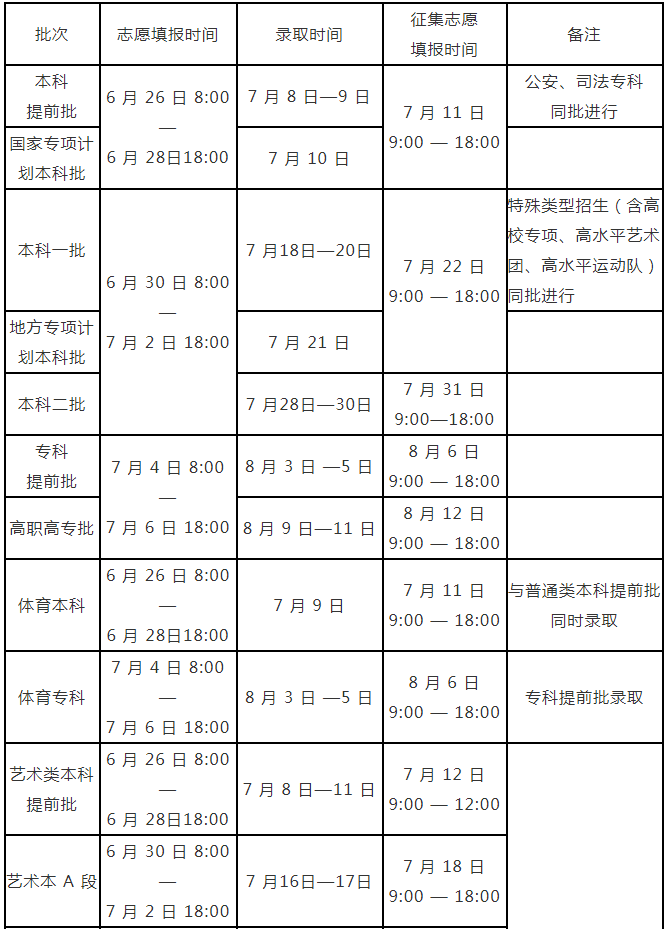 河南专升本录取时间及征集志愿填报时间
