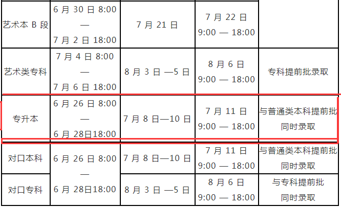 河南专升本录取时间及征集志愿填报时间
