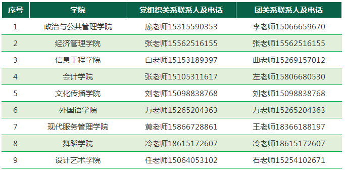 山东青年政治学院2022年专升本新生档案转递及党团关系转移公告