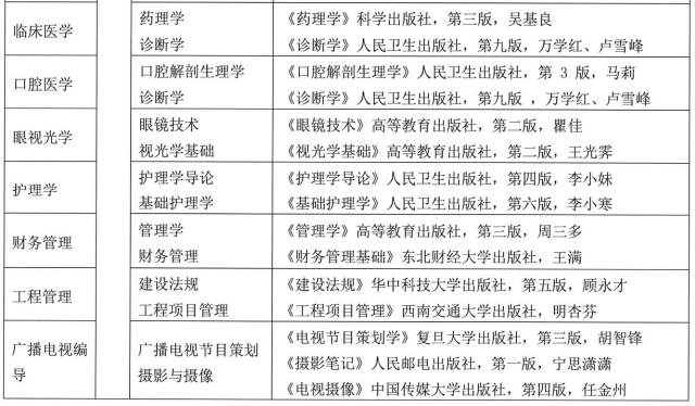 湖北科技学院专升本考试科目