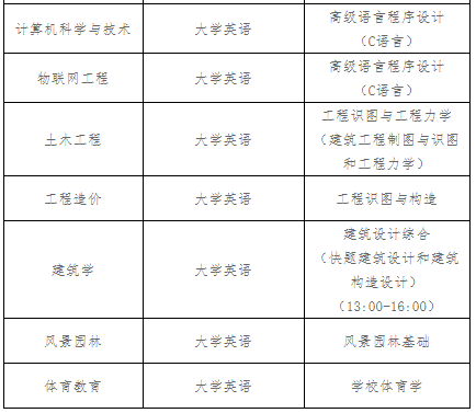 湖北工程学院专升本考试科目