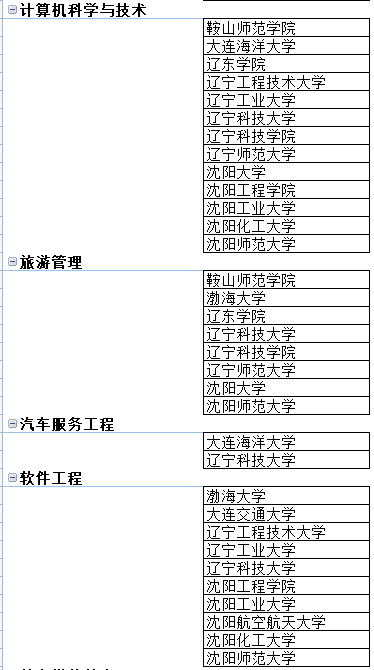 2022年辽宁专升本学校专业一览表