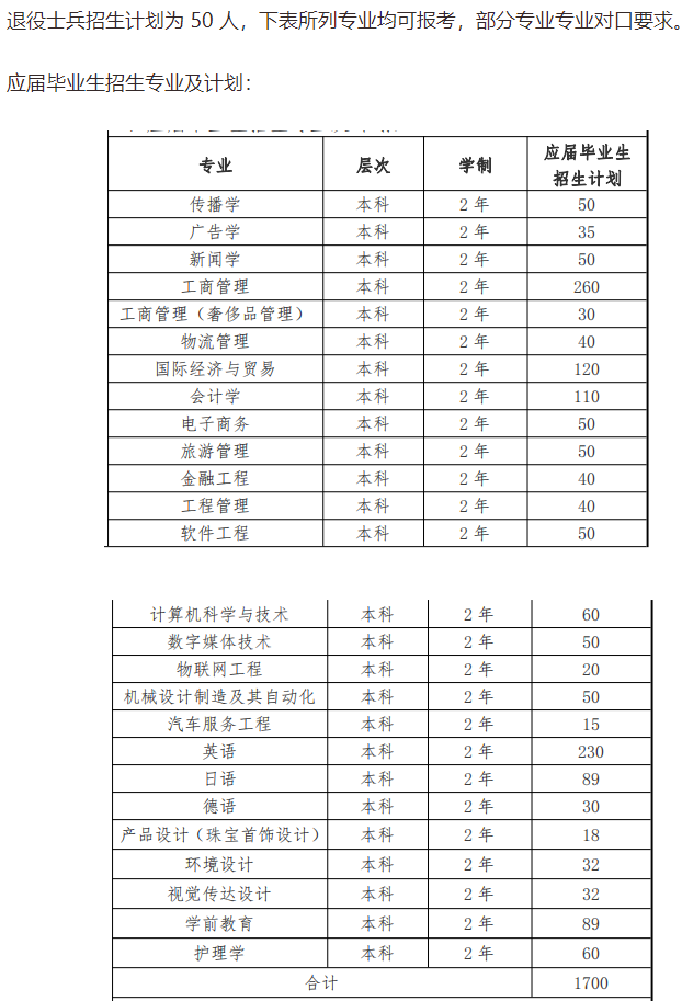 上海建桥学院退役大学生士兵专升本招生计划2022