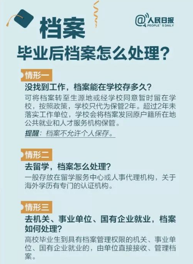 专升本档案