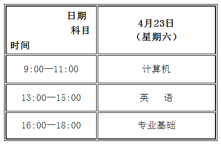甘肃专升本考试时间